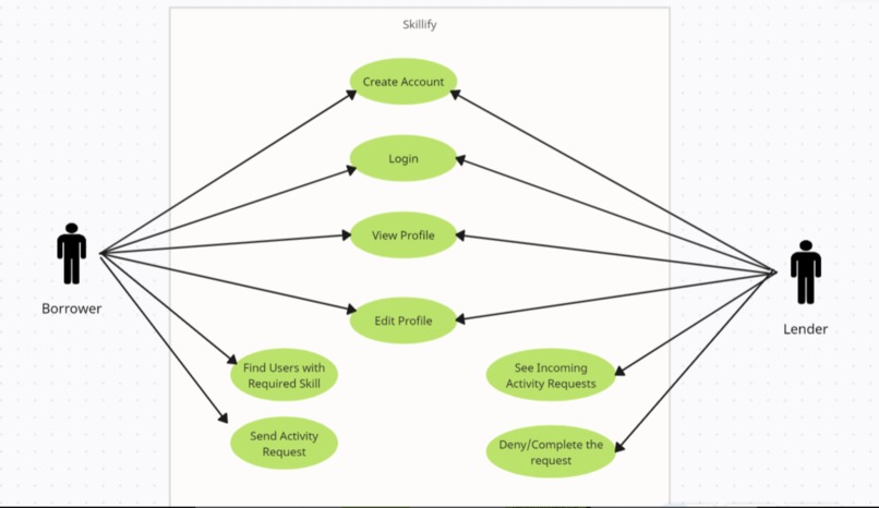 Skillify – screenshot 11