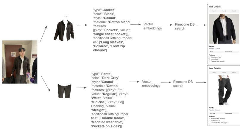 OOTD (Outfit Of The Day) – screenshot 1