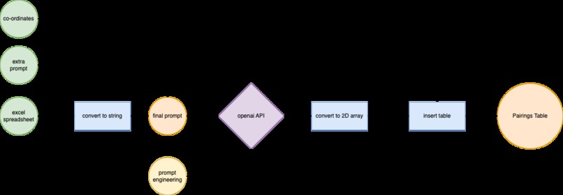 BTAP-Blood Transfusion Automated Pairing  – screenshot 2