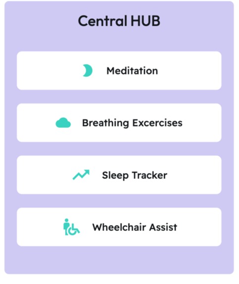 VetAid – screenshot 2