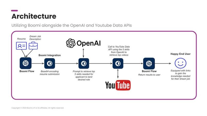 Skill Gap Assessor – screenshot 1