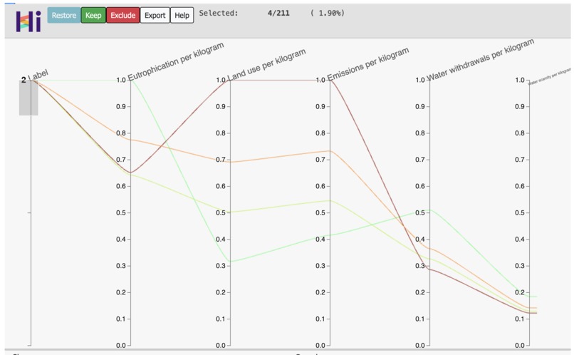PiedPiper - Environmental Impact Score for Products – screenshot 2