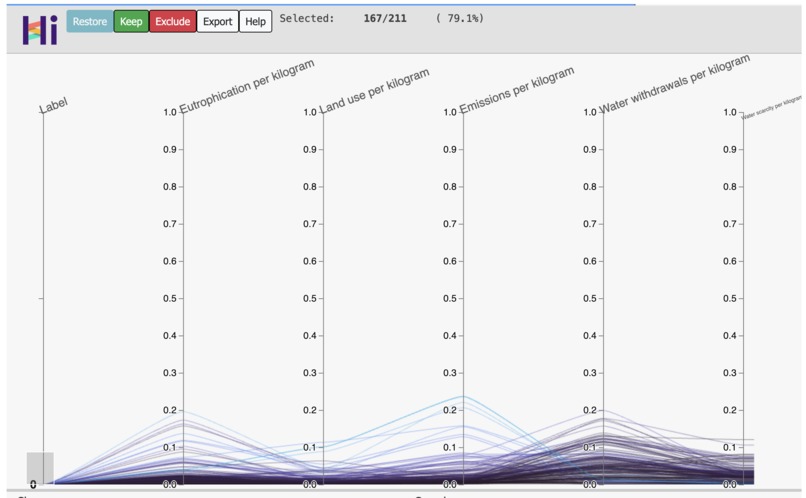 PiedPiper - Environmental Impact Score for Products – screenshot 3