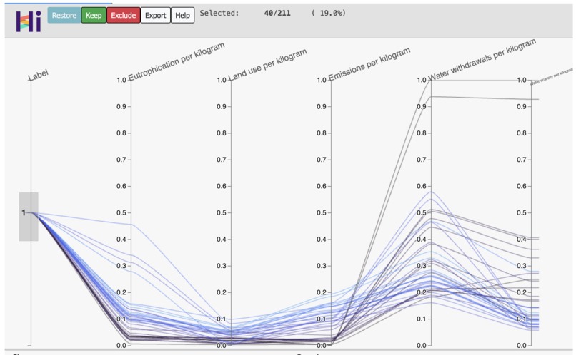 PiedPiper - Environmental Impact Score for Products – screenshot 4
