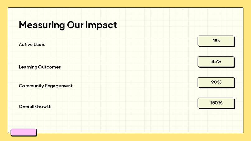 Community Learning Hub – screenshot 12