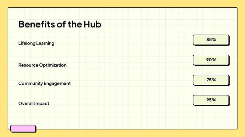 Community Learning Hub – screenshot 8