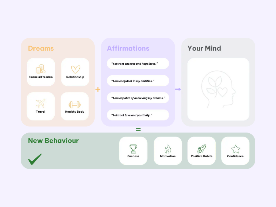 Affirmation AI | Devpost