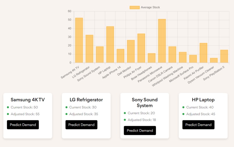 Alto - Intelligent Retail Automation – screenshot 7