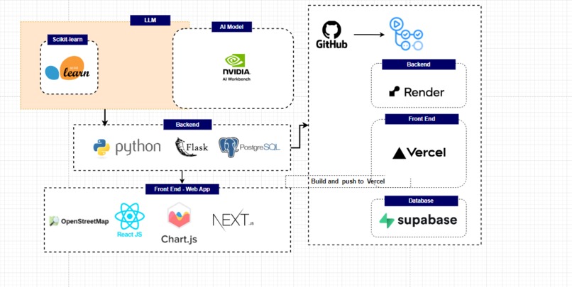 Alto - Intelligent Retail Automation – screenshot 2