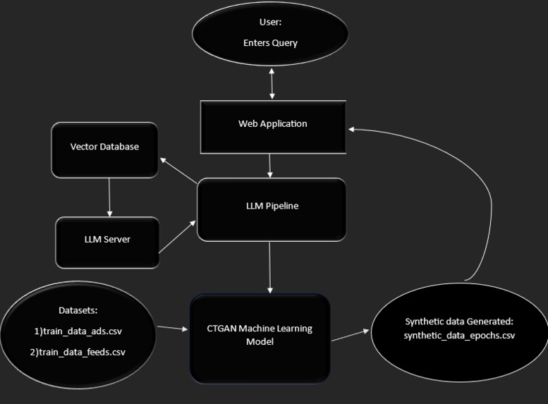 Synthia: Synthetic Data Generation with Phi 3 & AI Workbench – screenshot 1
