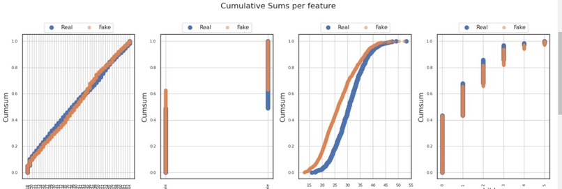 Synthia: Synthetic Data Generation with Phi 3 & AI Workbench – screenshot 5