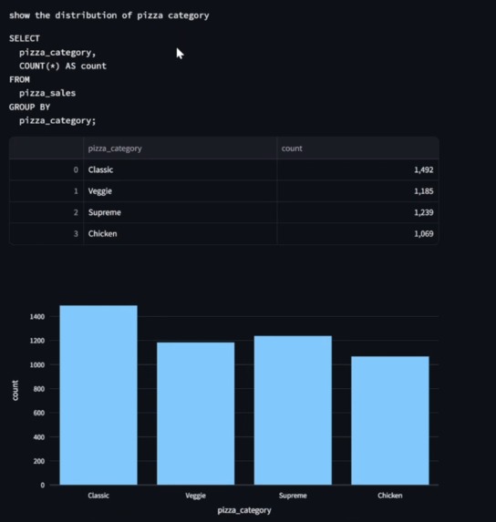 RAGdash–LLM powered SQL generation for instant data insights – screenshot 3