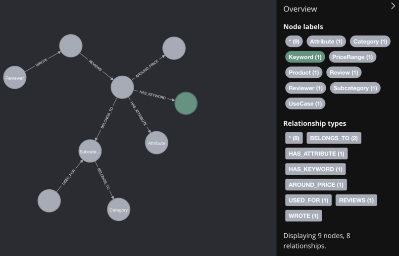 Personalization Aware E-Commerce Shopping Assistant – screenshot 2