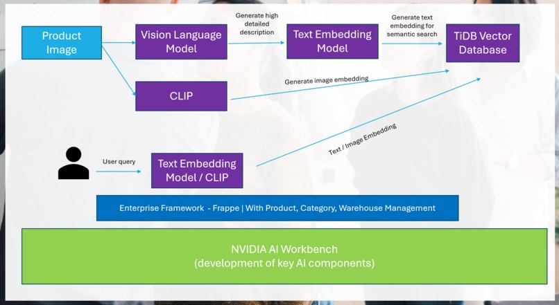 AI Product Catalog – screenshot 1