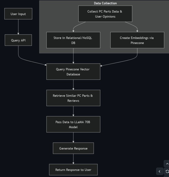 SpecSyncAI – screenshot 1