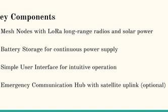 GroupSymphony_Solar-Powered, Portable Network System_GTG2024