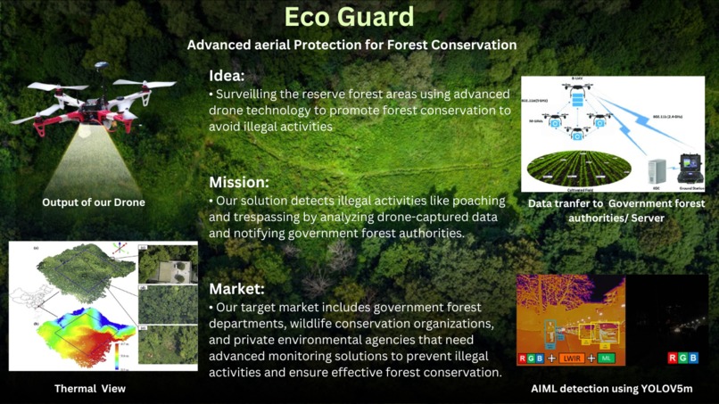 EcoGuard – screenshot 1