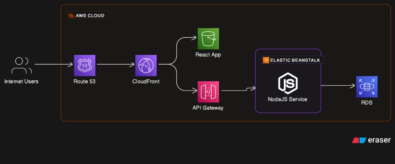 SUPER ASSIST – screenshot 1