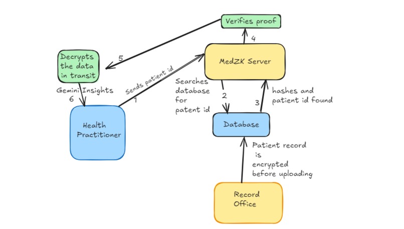 medZK – screenshot 1