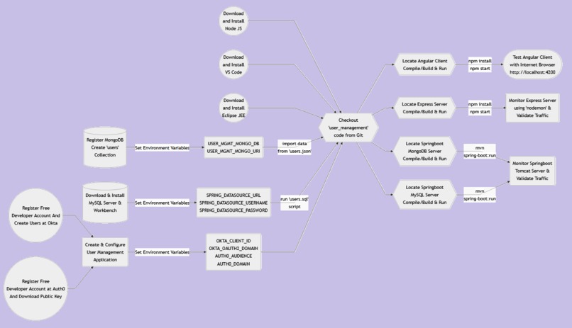 SecureStack Pro (User Management) – screenshot 3