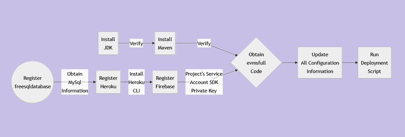 Employee Vaccination Management System – screenshot 1