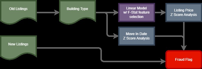 Adaptive Real Estate – screenshot 3