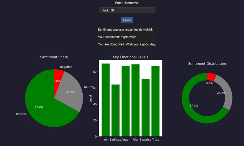 EmoTweet Analyzer – screenshot 2