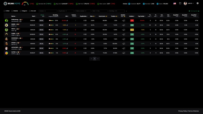 SCAN.MEME - Ultimate rug and gem detector of sunpump.meme  – screenshot 2