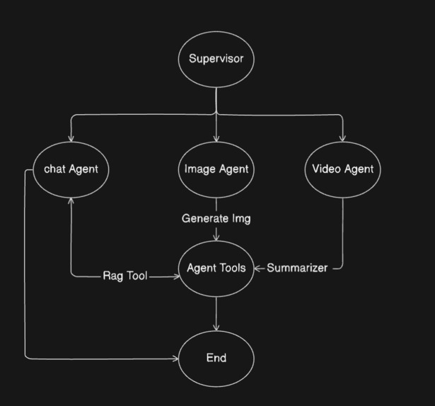 AI-Powered chat – screenshot 4