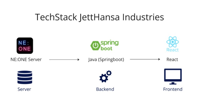 JettHansa Industries – screenshot 6