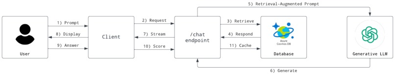 Unhired Pro: AI-Powered Global Hiring Platform  – screenshot 1