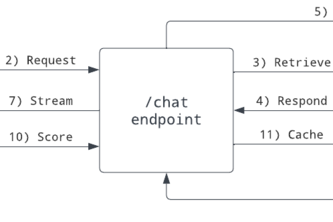 Unhired Pro: AI-Powered Global Hiring Platform 