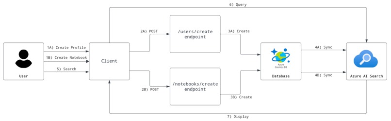 Unhired Pro: AI-Powered Global Hiring Platform  – screenshot 3