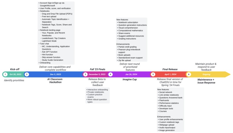 Unhired Pro: AI-Powered Global Hiring Platform  – screenshot 4