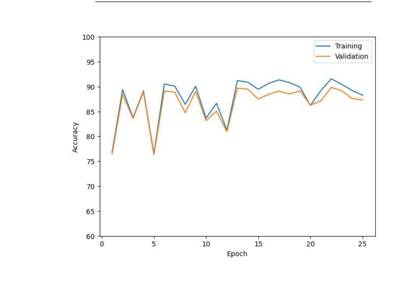 Detect Melonoma Cancer – screenshot 1