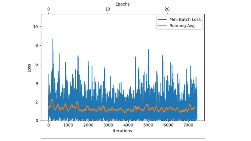 Detect Melonoma Cancer – screenshot 2