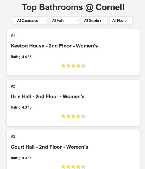 Toilets @ Cornell – screenshot 1