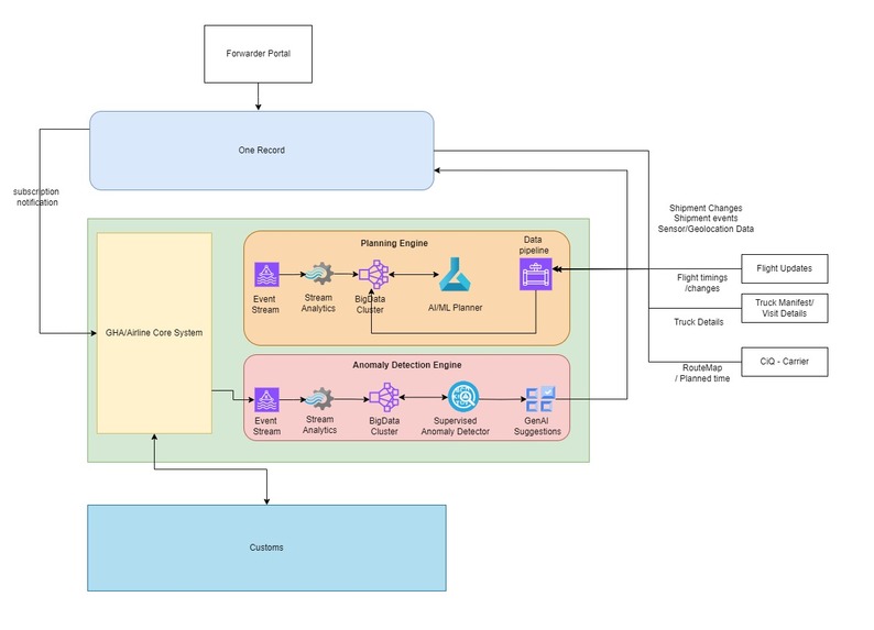 iFreightOR by IBS Software – screenshot 4
