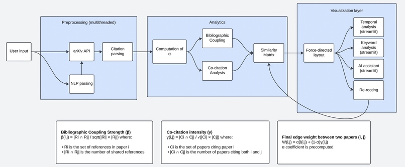 Scholar-Link – screenshot 3