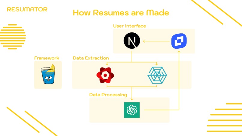Resumator – screenshot 3