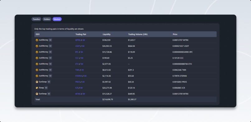 JustMoney Explorer: GraphQL Server, Indexer, and Charting – screenshot 4