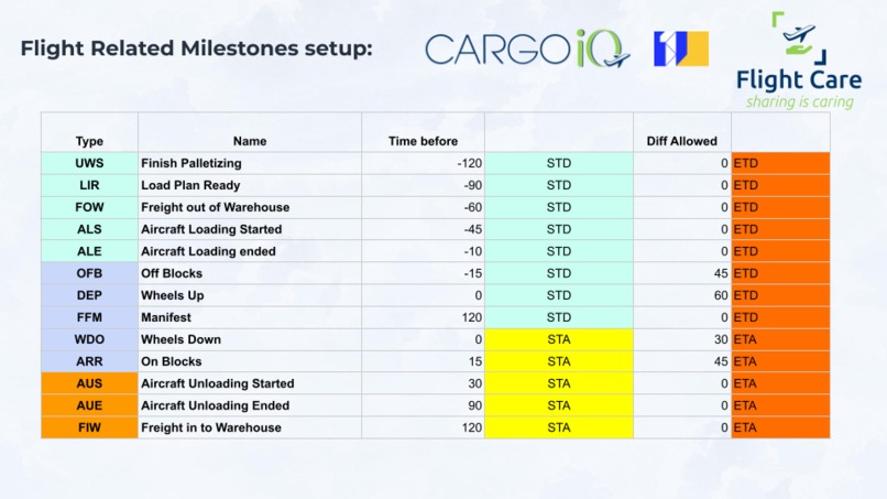 Flight care – sharing is caring! – screenshot 3