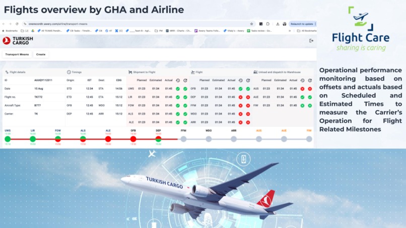 Flight care – sharing is caring! – screenshot 4