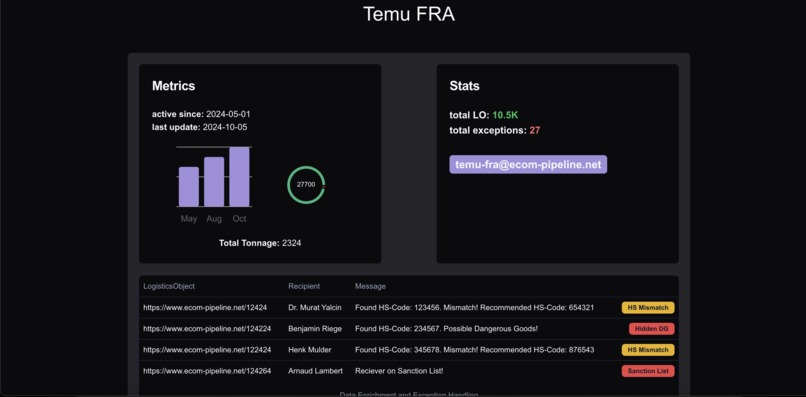 ECOM-Pipeline | IATA Hackathon Istanbul 2024 – screenshot 4