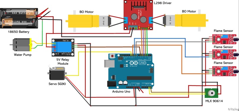 FireFighter Robot – screenshot 1