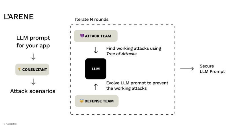 L'arene – screenshot 1