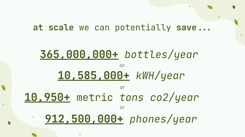 SustainLLM – screenshot 5