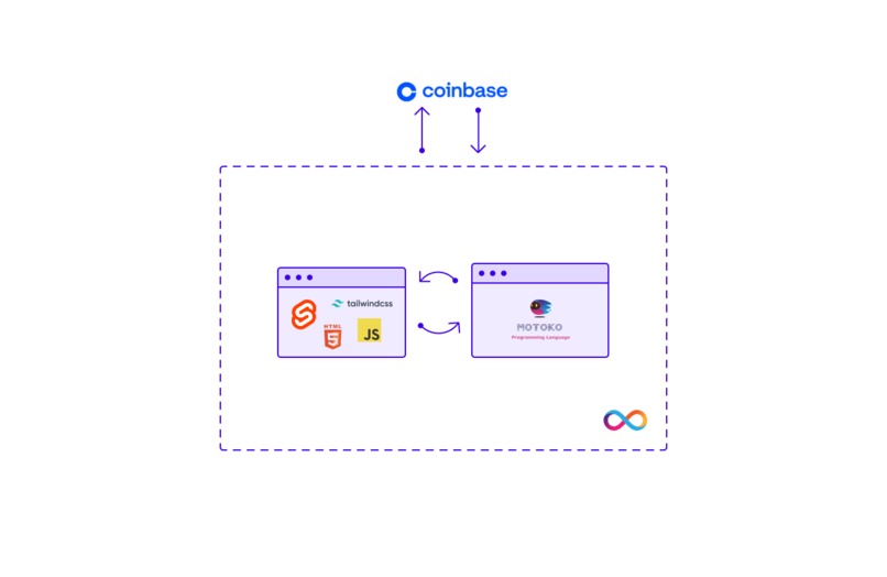 Dream with Us – screenshot 5