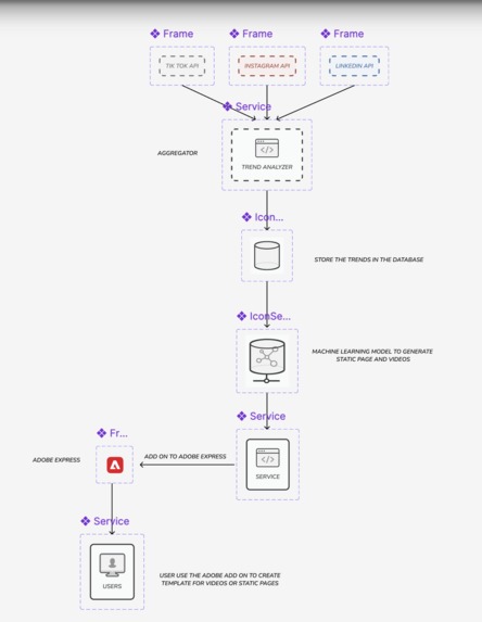 memer.ai – screenshot 1