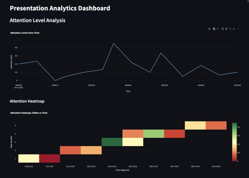 TEAiCH - Youtube-like analytics for presentations – screenshot 1